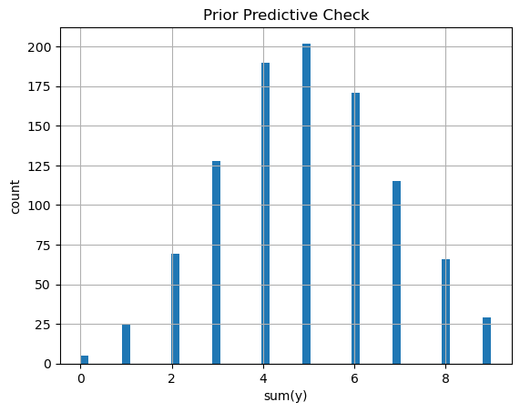 prior predictive check of number of match wins
