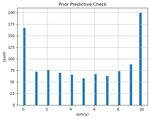 prior predictive check of the win rate, with unexpected distribution shape