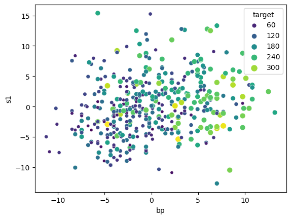 Scatterplot of two features with color of the points indicating the target value for each data point