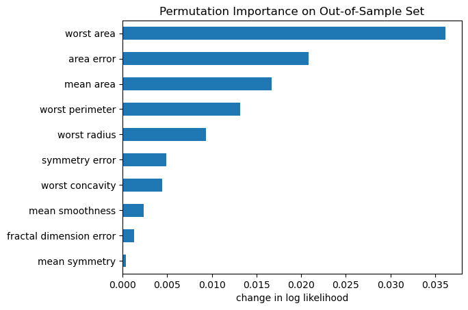 horizontal bar plot showing permutation feature importance