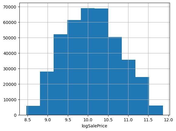 histogram of log sale price showing a more symetric distribution